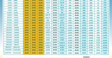 Viwango vya Makato na Ada za Azam Pesa Tanzania